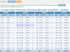 2024年度江苏省苏州市吴中区金山高级中学学生体质健康、近视率排名